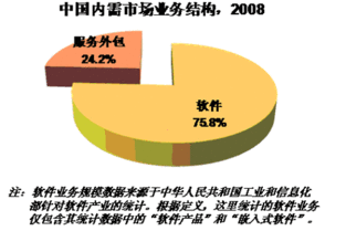 中國服務(wù)外包內(nèi)需市場(chǎng)中軟件銷售的挑戰(zhàn)與機(jī)遇