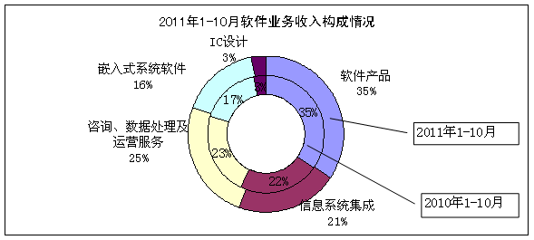 中國工業(yè)和信息化部推動軟件銷售業(yè)高質(zhì)量發(fā)展 政策引領(lǐng)與市場機遇