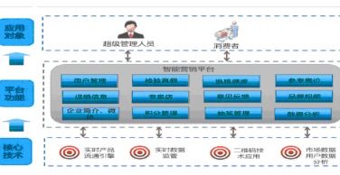 二維碼跟蹤銷售管理系統軟件開發解決方案 精細化運營助推業務增長