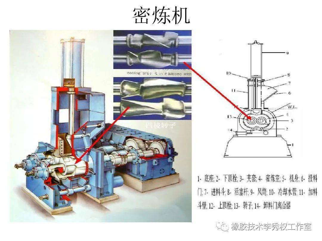 山東高先生提貨成功 連續(xù)混煉機(jī)500型（250kW）助力丁苯橡膠高效混煉